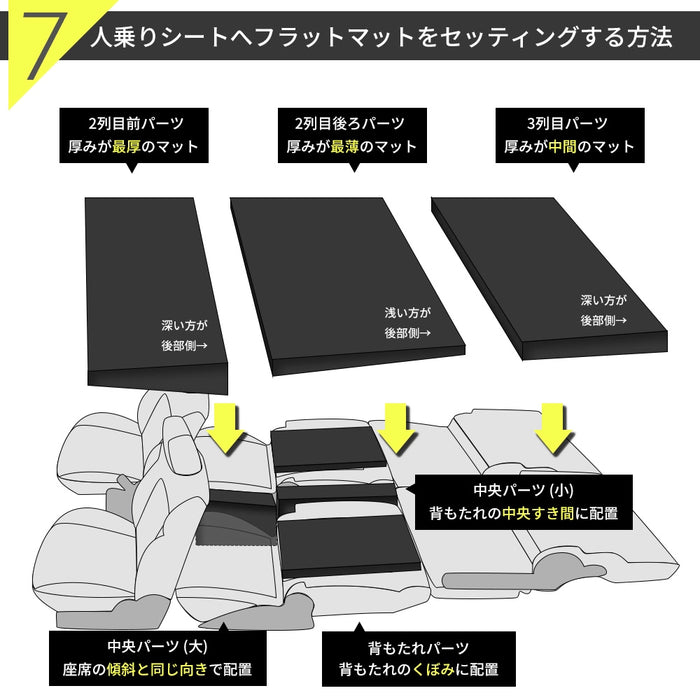 デリカ 三菱 D5専用 車中泊フラットマットレス 【7人乗り】 NOMAD BASE デリカ 三菱 D5専用 車中泊フラットマットレス 【7人乗り】 NOMAD BASE