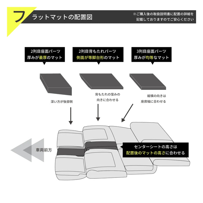 セレナ 日産 C28専用 車中泊フラットマットレス【8人乗り】 NOMAD BASE セレナ 日産 C28専用 車中泊フラットマットレス【8人乗り】 NOMAD BASE