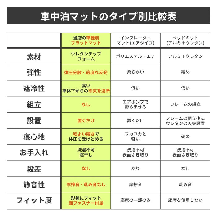 TOYOTA カローラクロス SVG11/13/15/16 ZSG10 MXGA10 デッキボード下段仕様専用 フラットマット 車中泊マット 【全席用】 NOMAD BASE