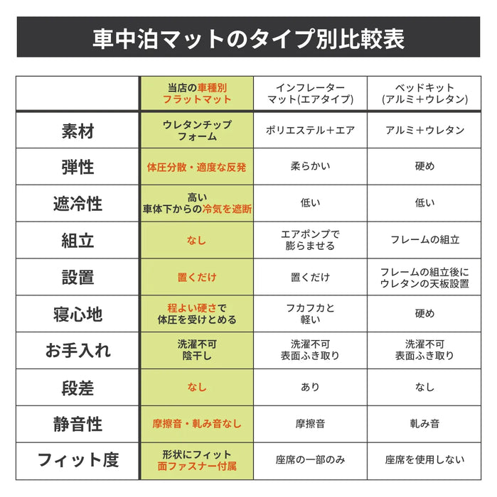 N-BOX 車中泊 フラットマット【助手席用】 JF3 JF4 ベンチシート仕様 ホンダ NOMAD BASE