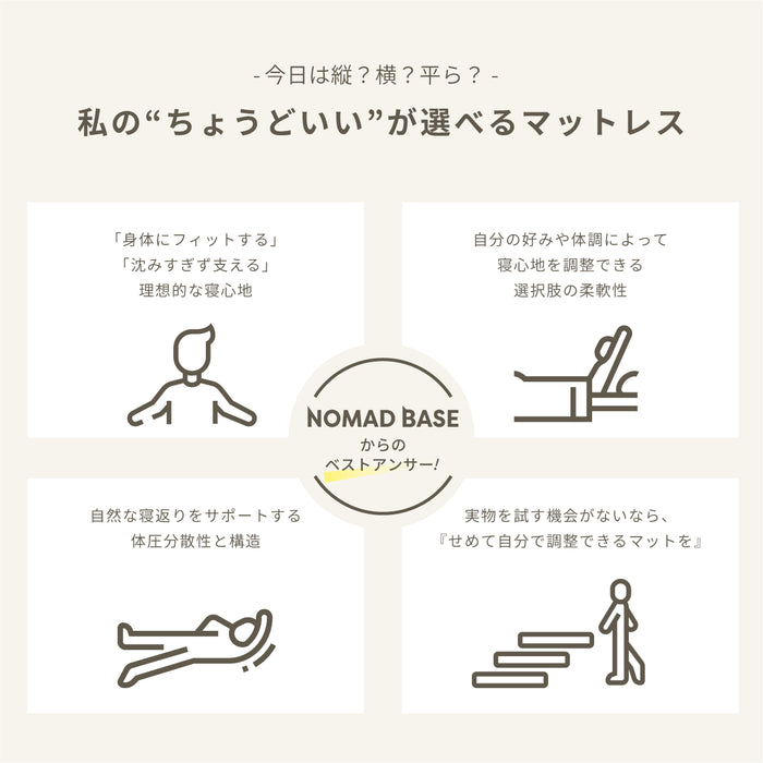 車中泊 寝心地追求 マットレス カバーリング SS セミシングルサイズ プロファイル NOMAD BASE
