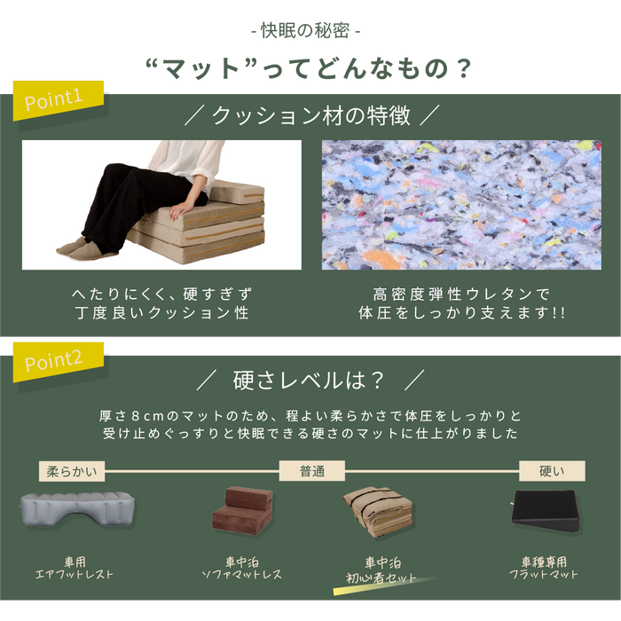 車中泊初心者セット マットレス+キルトケット SS セミシングルサイズ NOMAD BASE