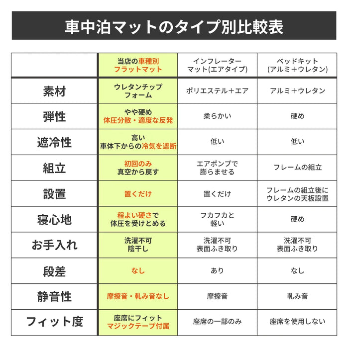 スズキジムニーJB64W/ジムニーシエラJB74W専用 全席フラットマット 車中泊マット