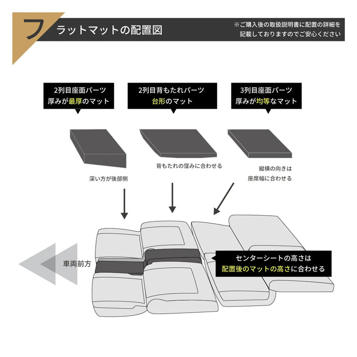 セレナ 日産 C27専用 車中泊フラットマットレス【8人乗り】 NOMAD BASE