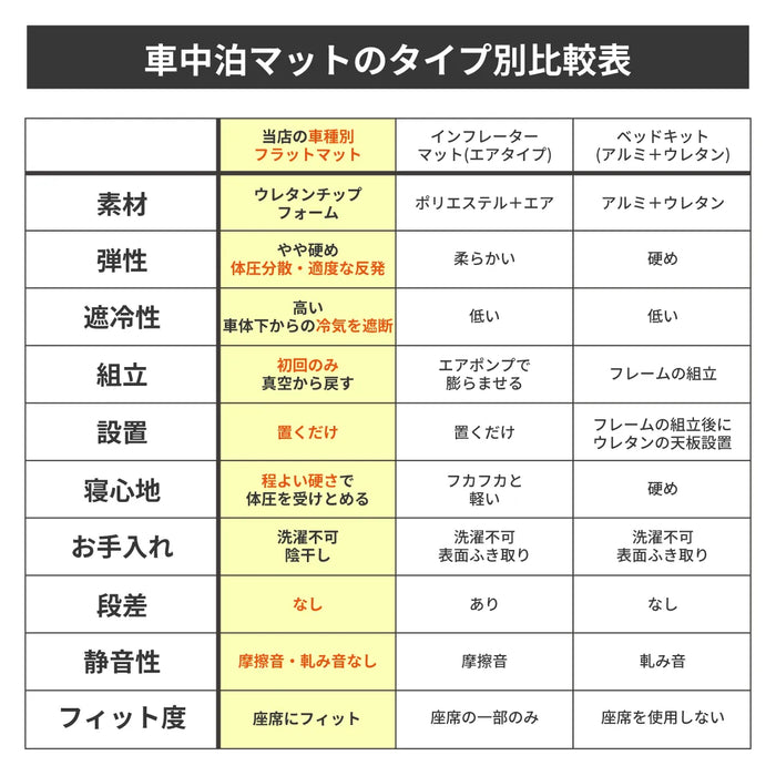 デリカ 三菱 D5専用 車中泊フラットマットレス 【8人乗り】 NOMAD BASE デリカ 三菱 D5専用 車中泊フラットマットレス 【8人乗り】 NOMAD BASE
