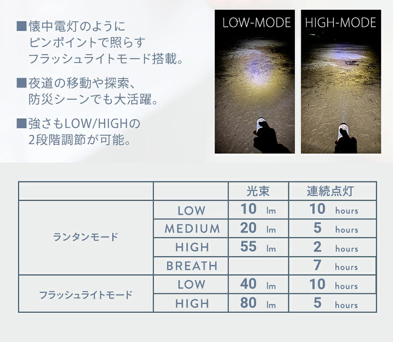 ミニLEDランタン SPYROLL【当日発送】