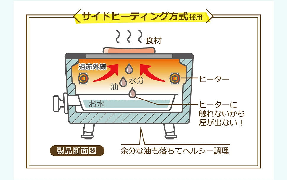 Toffy スモークレス焼肉ロースター 【当日発送】